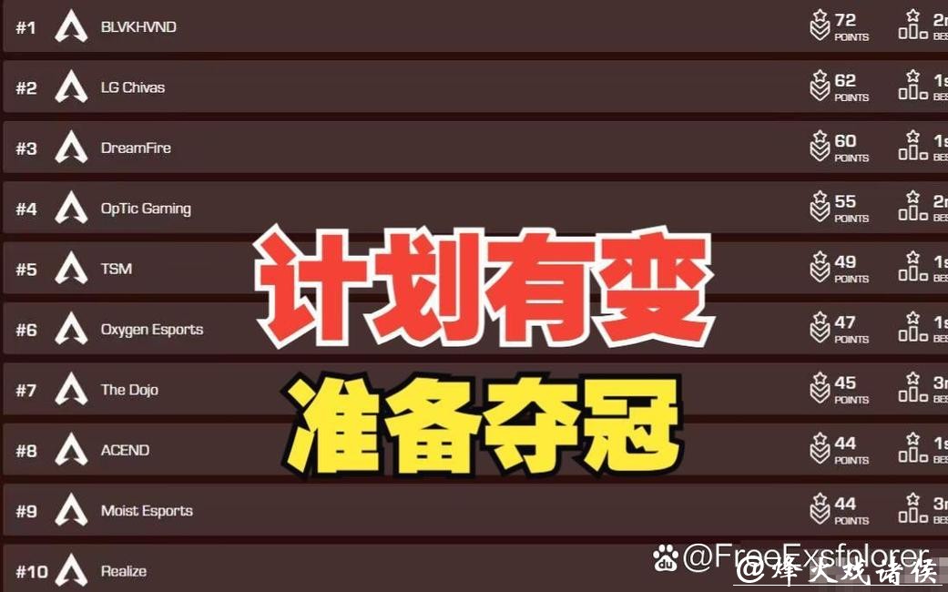 计划有变，准备夺冠？